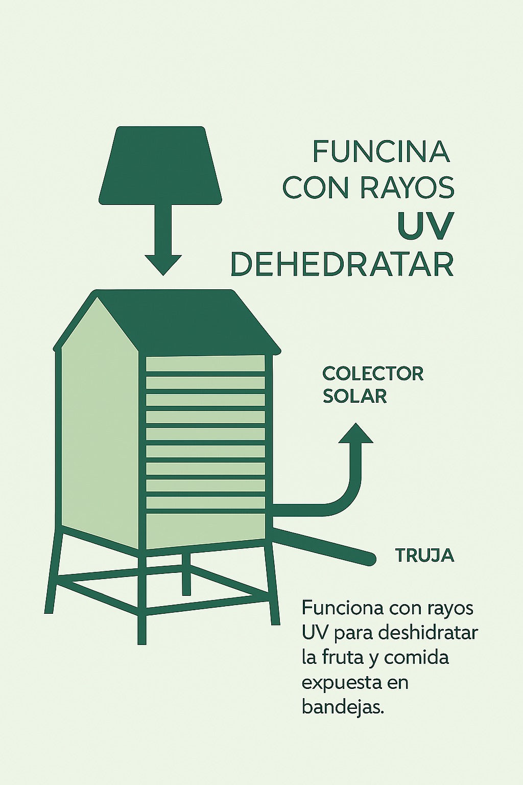 Deshidratador Solar